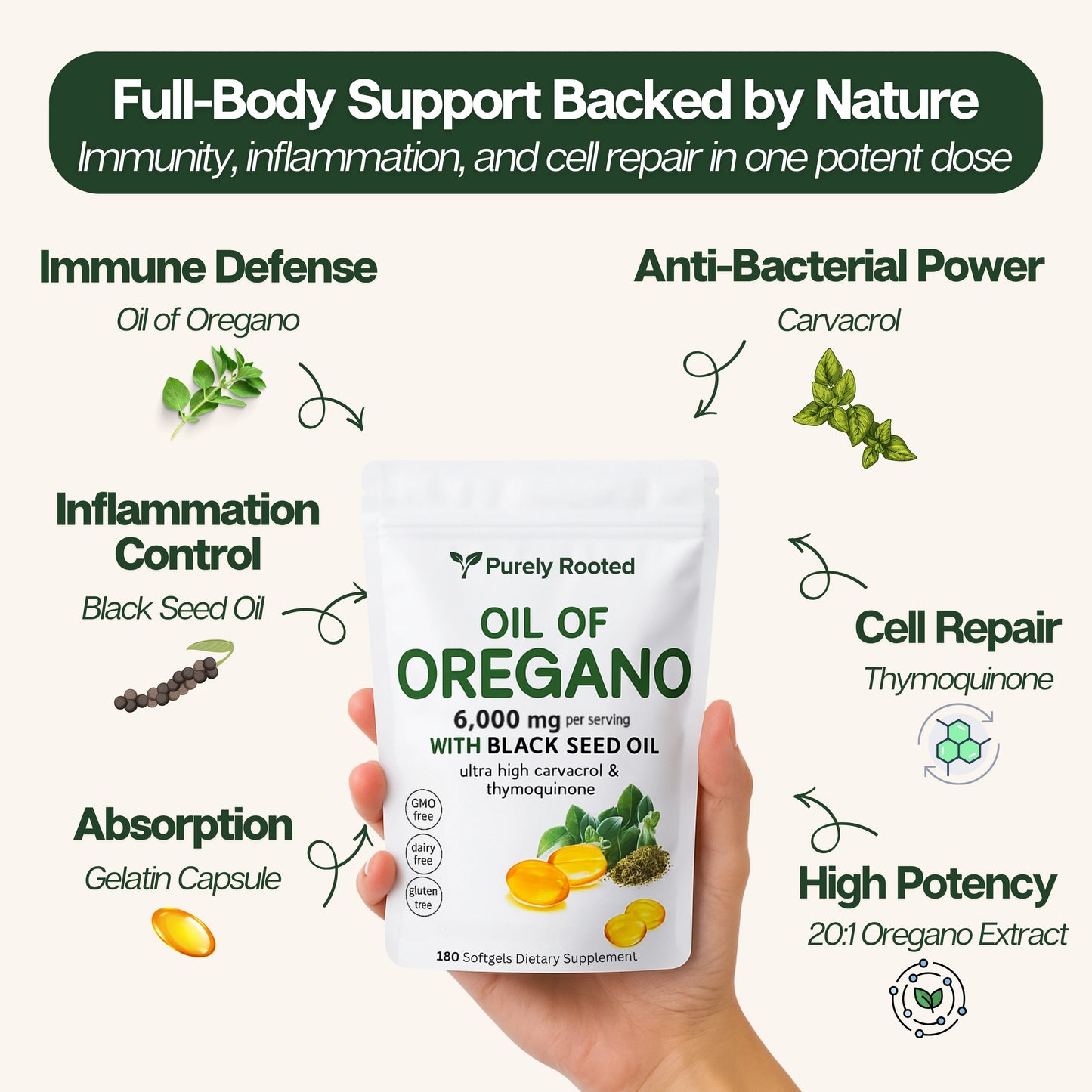 Oil of Oregano Softgels